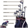 image:imageWilson Womens Right Handed Profile Complete Golf Set with Cart BagStandard